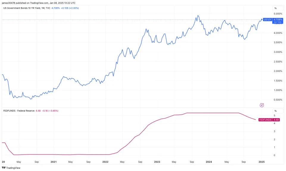 Crypto Prices Under Pressure From Global Rise in Yields