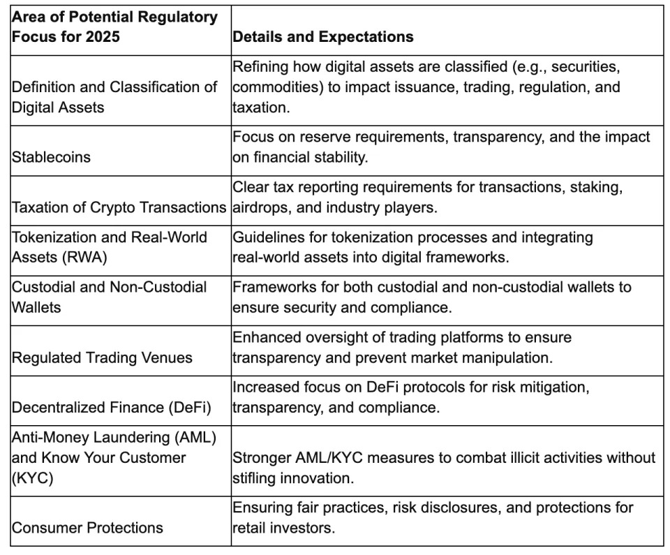 Crypto for Advisors: 2025 Outlook