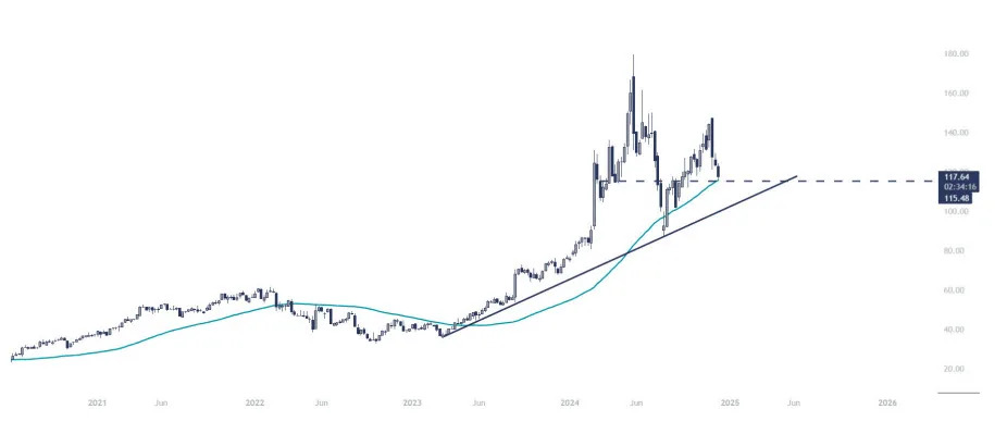 2 Promising Stocks to Add to Your 2025 Portfolio