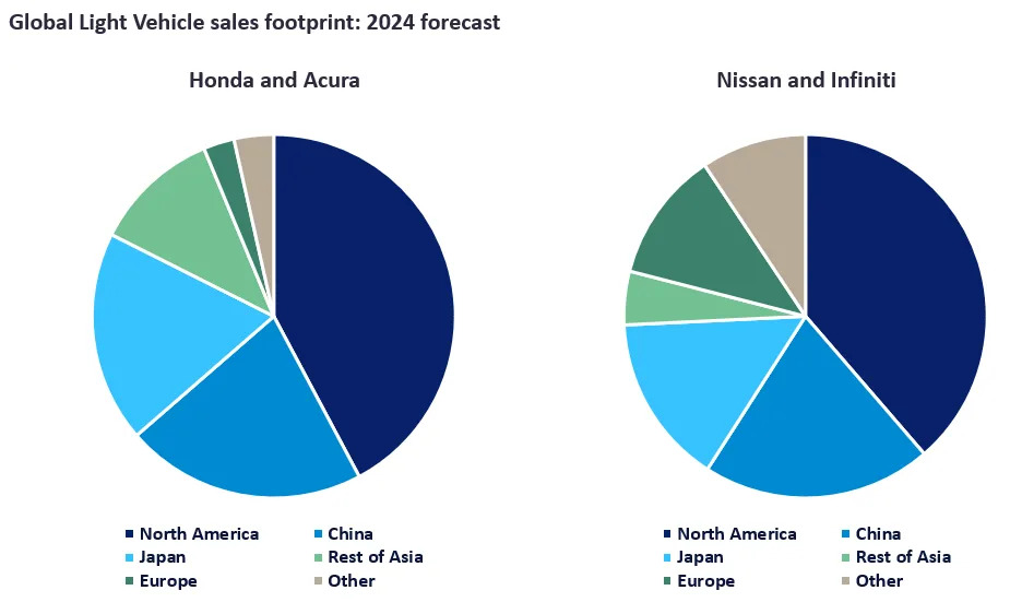 Could the prospective merger of Honda and Nissan transform their futures?