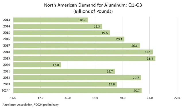 Aluminum Market Wavers Amidst Tariff Uncertainty