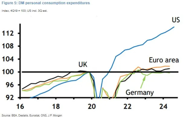 America's economic and market dominance is here to stay in 2025