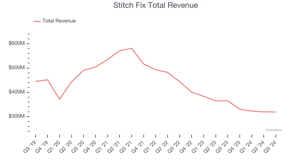 Spotting Winners: Under Armour (NYSE:UAA) And Apparel and Accessories Stocks In Q3