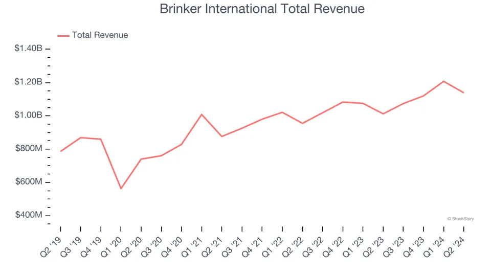 Sit-Down Dining Stocks Q2 Results: Benchmarking Cracker Barrel (NASDAQ:CBRL)