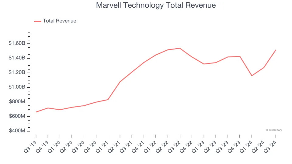 Q3 Earnings Highlights: Teradyne (NASDAQ:TER) Vs The Rest Of The Semiconductor Manufacturing Stocks