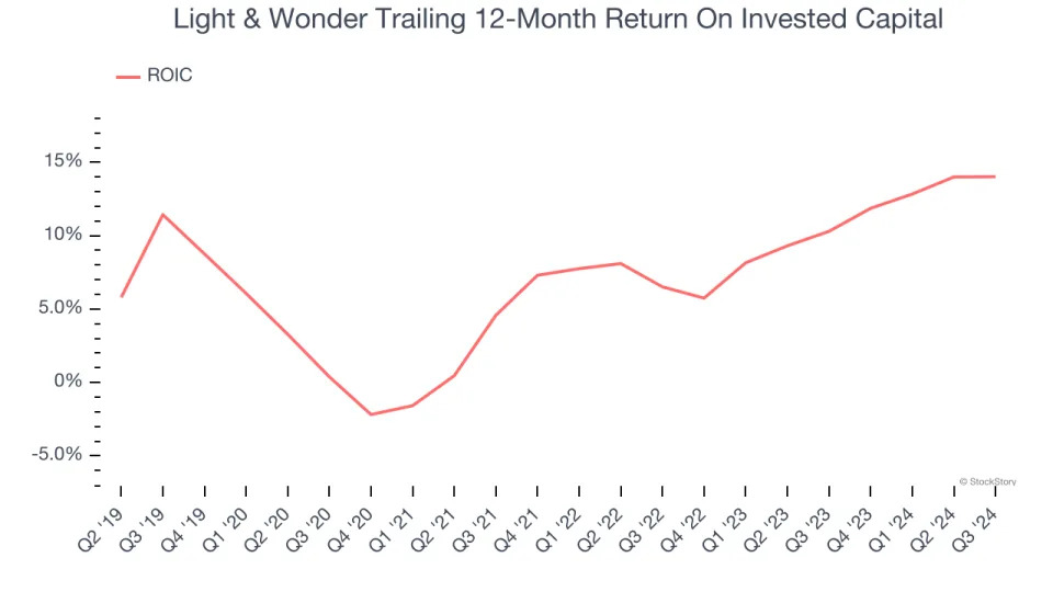 3 Reasons to Sell LNW and 1 Stock to Buy Instead