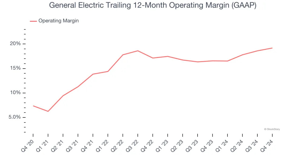 General Electric (NYSE:GE) Reports Bullish Q4, Stock Soars