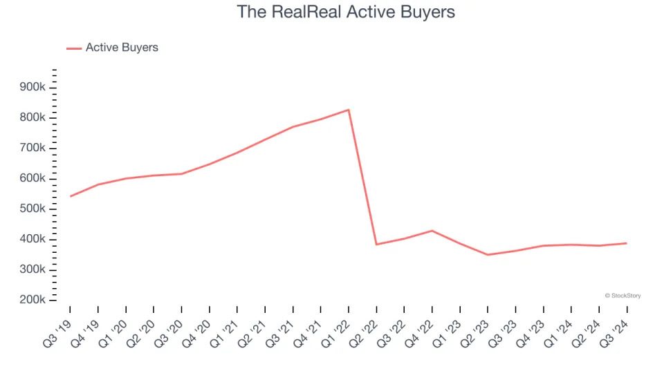 3 Reasons REAL is Risky and 1 Stock to Buy Instead