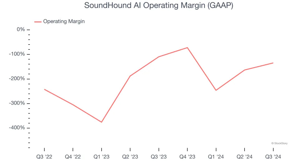 3 Reasons SOUN is Risky and 1 Stock to Buy Instead