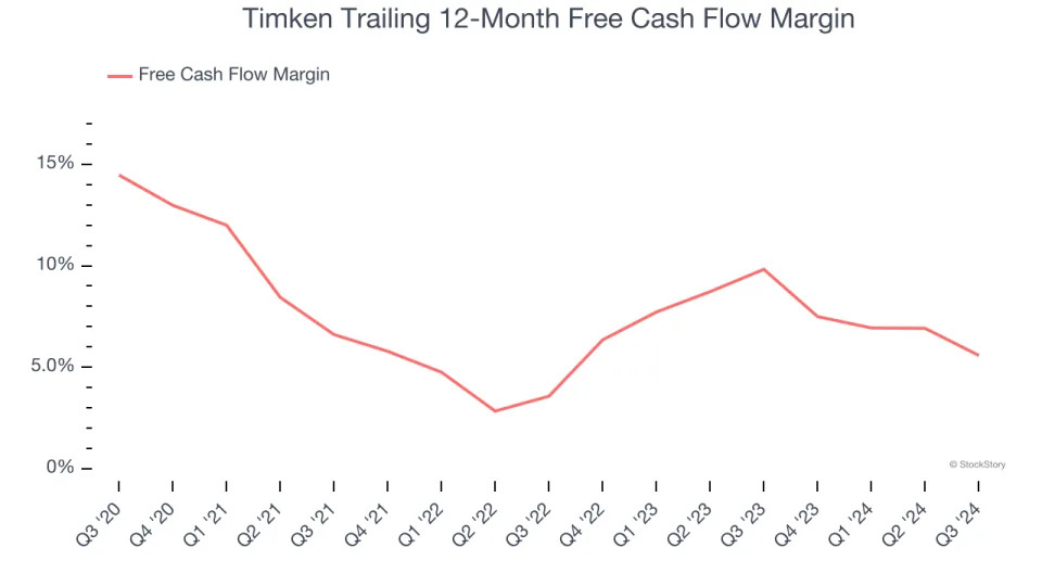 3 Reasons to Avoid TKR and 1 Stock to Buy Instead