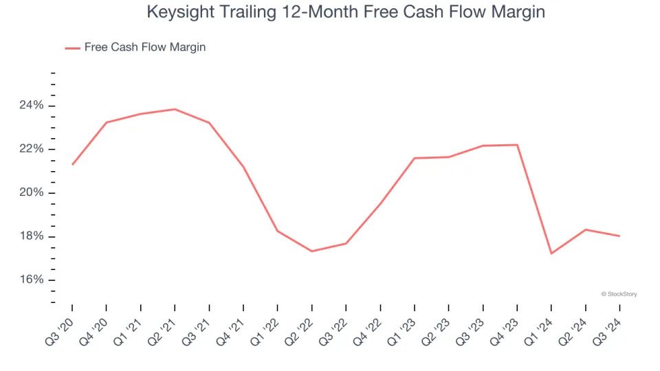 3 Reasons KEYS is Risky and 1 Stock to Buy Instead