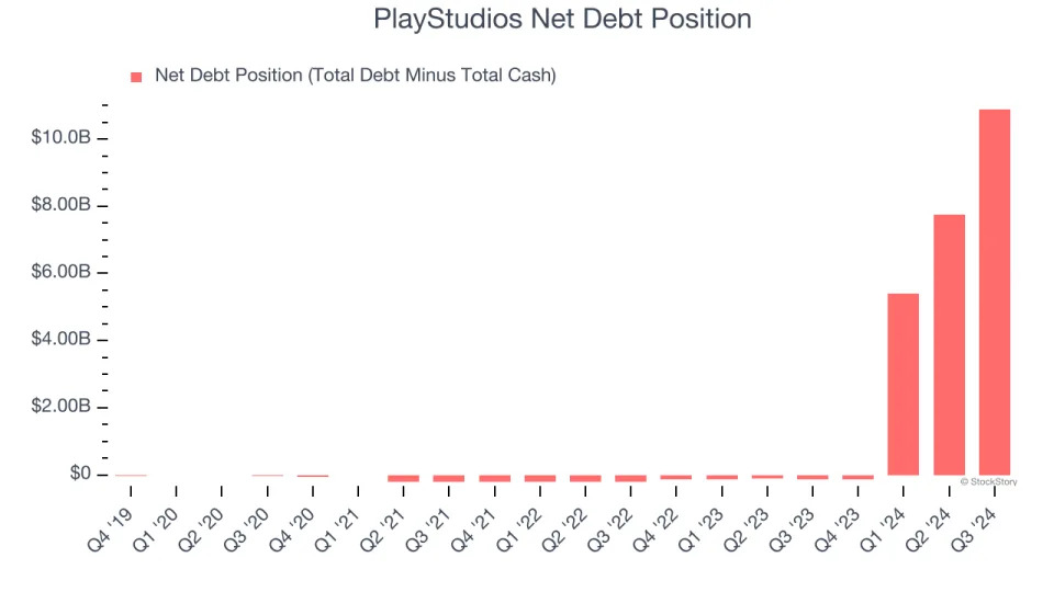 3 Reasons to Sell MYPS and 1 Stock to Buy Instead