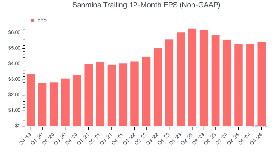 Sanmina’s (NASDAQ:SANM) Q4 Sales Beat Estimates