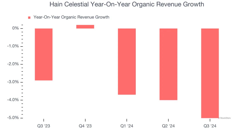 3 Reasons to Avoid HAIN and 1 Stock to Buy Instead