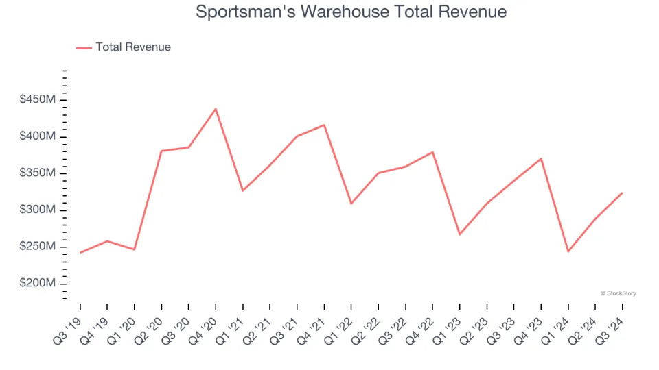 Q3 Rundown: Best Buy (NYSE:BBY) Vs Other Specialty Retail Stocks