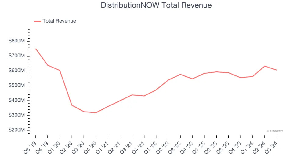 Infrastructure Distributors Stocks Q3 Results: Benchmarking DistributionNOW (NYSE:DNOW)