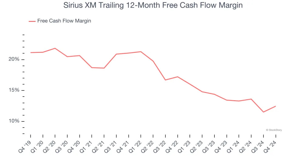 Sirius XM (NASDAQ:SIRI) Exceeds Q4 Expectations