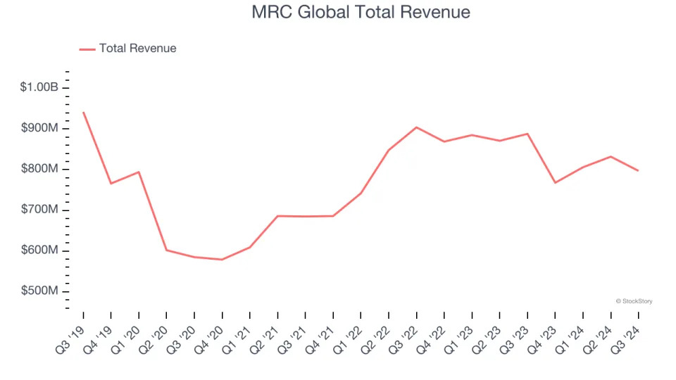 Q3 Earnings Recap: Core & Main (NYSE:CNM) Tops Infrastructure Distributors Stocks