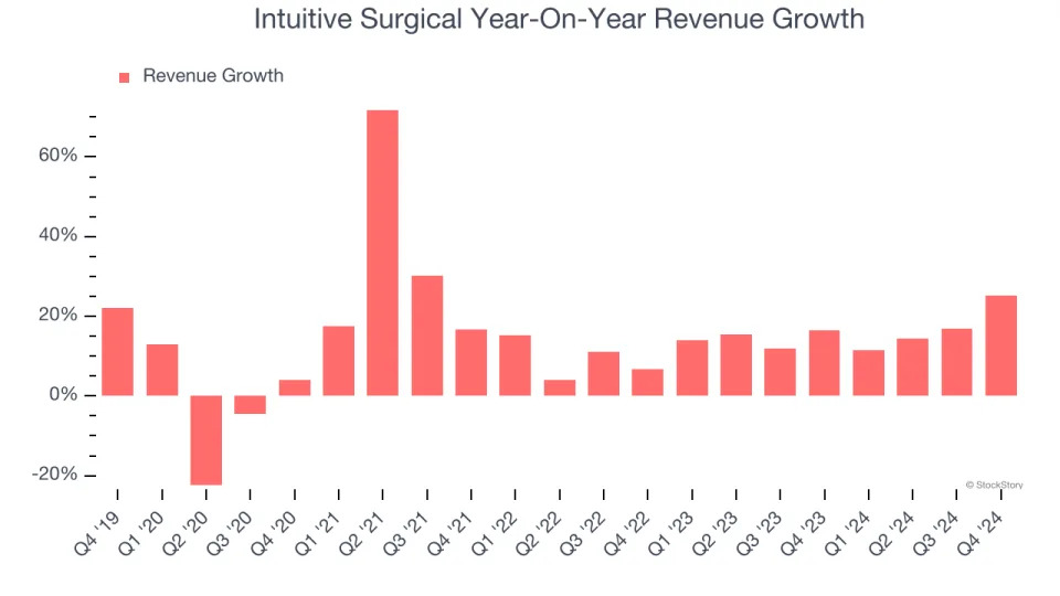 Intuitive Surgical (NASDAQ:ISRG) Delivers Impressive Q4