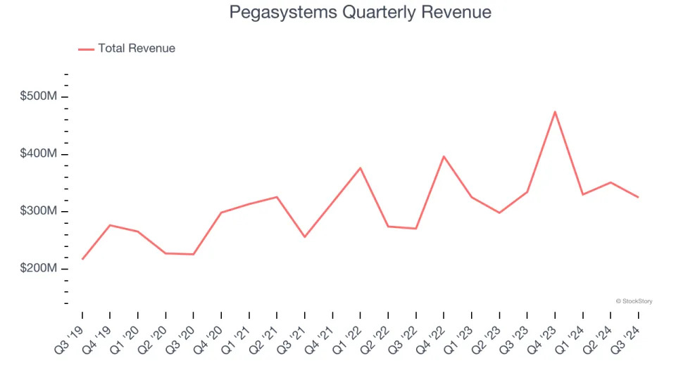 3 Reasons to Avoid PEGA and 1 Stock to Buy Instead