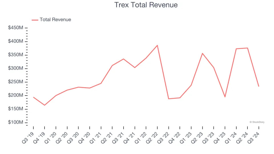 Q3 Earnings Outperformers: Masco (NYSE:MAS) And The Rest Of The Home Construction Materials Stocks