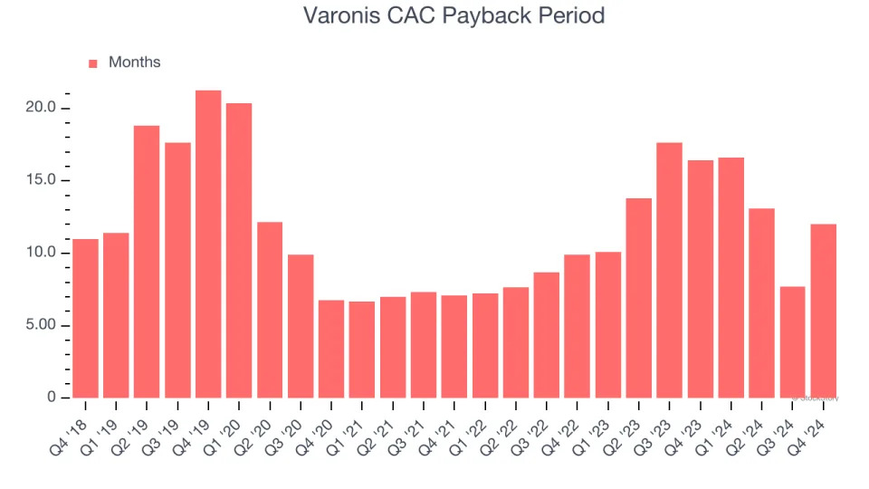 Varonis (NASDAQ:VRNS) Misses Q4 Revenue Estimates