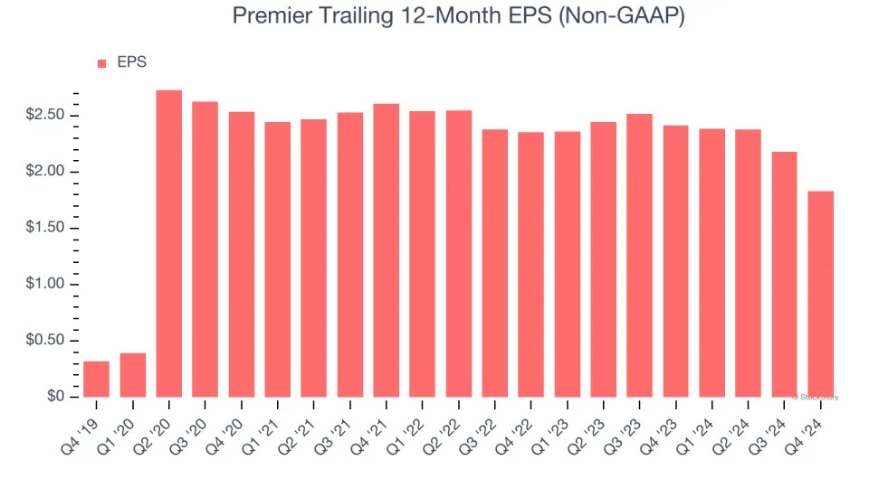 Premier (NASDAQ:PINC) Reports Sales Below Analyst Estimates In Q4 Earnings