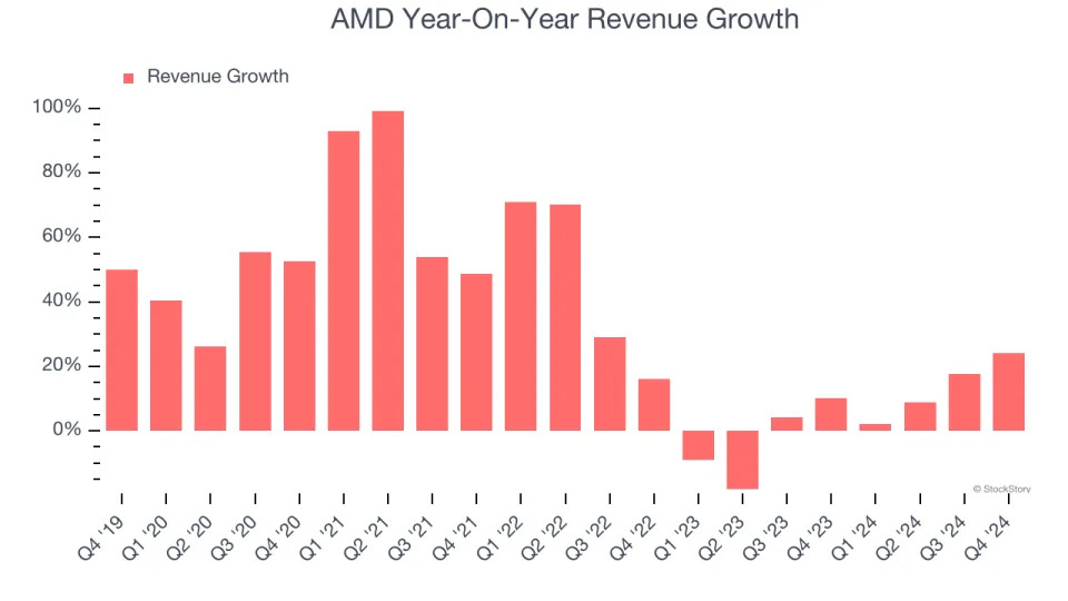 AMD (NASDAQ:AMD) Exceeds Q4 Expectations, Quarterly Revenue Guidance Slightly Exceeds Expectations