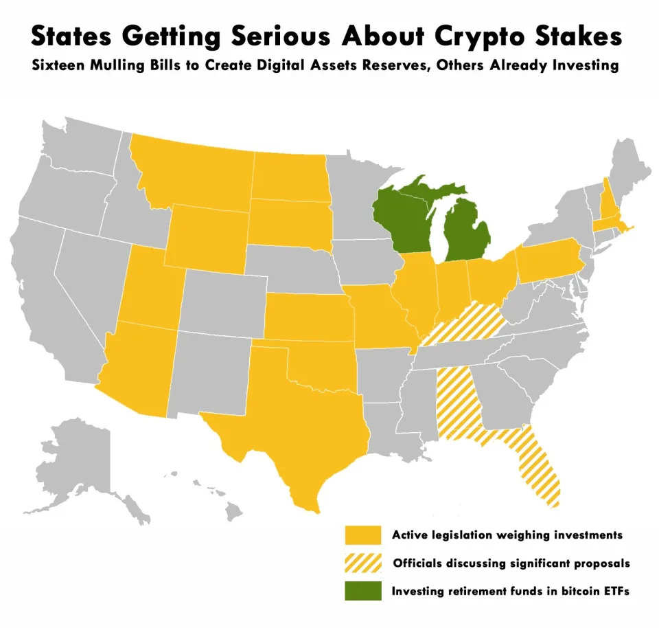 U.S. Bitcoin Reserve May Be Coming, But States Are Winning the Race