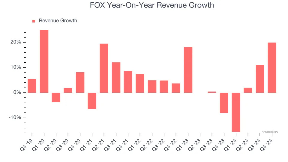 FOX (NASDAQ:FOXA) Reports Upbeat Q4