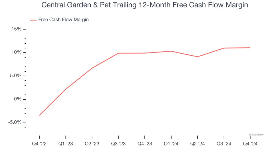 Central Garden & Pet (NASDAQ:CENT) Reports Upbeat Q4