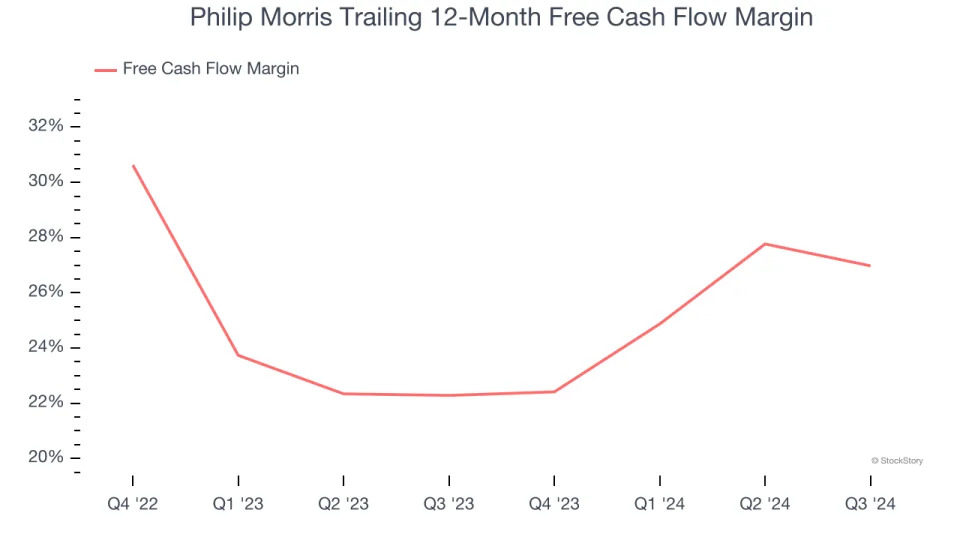 Philip Morris (NYSE:PM) Surprises With Q4 Sales, Stock Soars