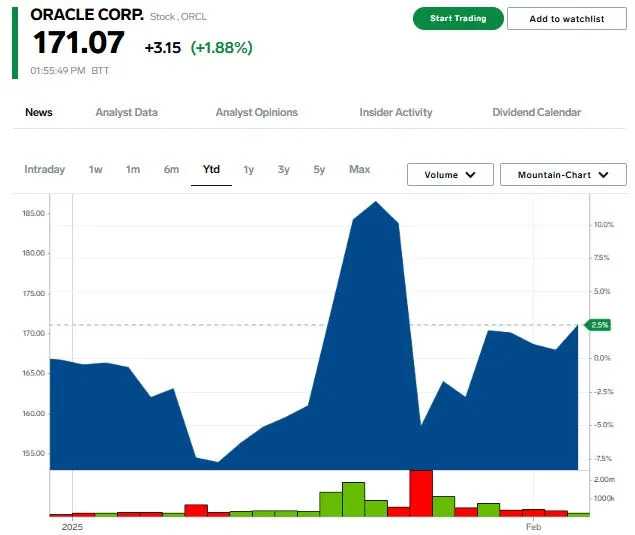 These 8 stocks could be the biggest losers as DeepSeek clouds the outlook for tech