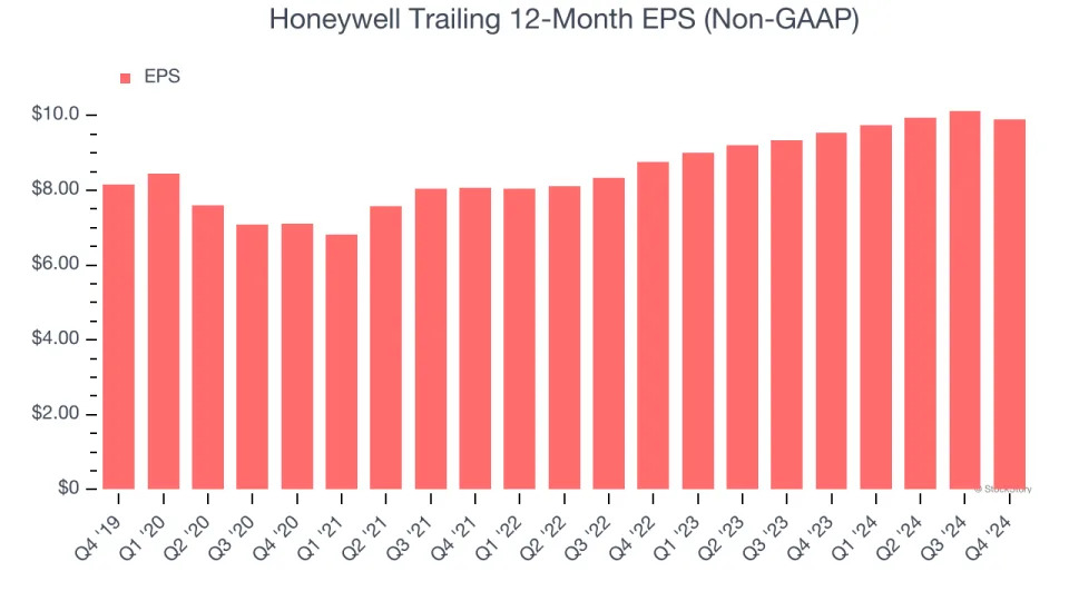 Honeywell (NASDAQ:HON) Beats Q4 Sales Targets But Full-Year Sales Guidance Misses Expectations