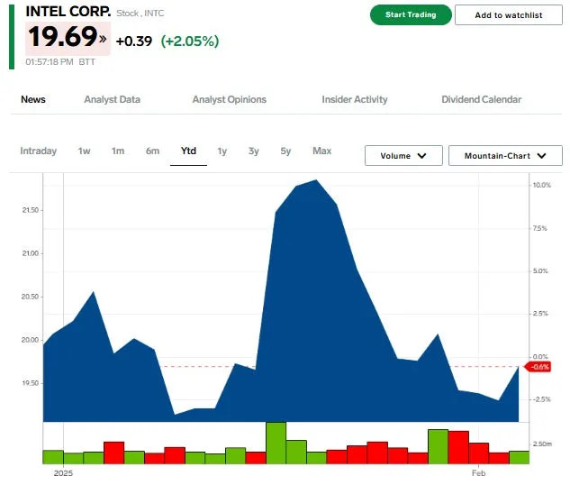 These 8 stocks could be the biggest losers as DeepSeek clouds the outlook for tech