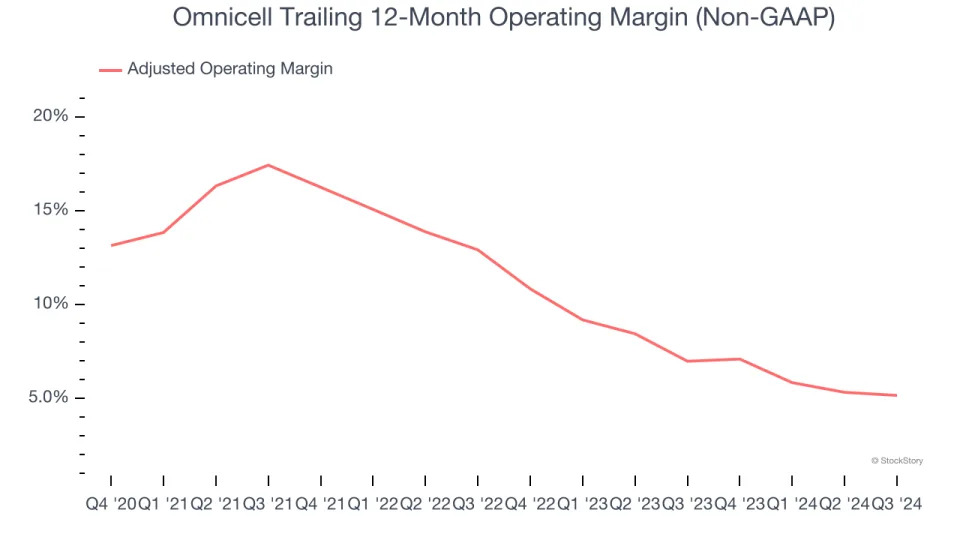 Omnicell (NASDAQ:OMCL) Exceeds Q4 Expectations But Full-Year Sales Guidance Misses Expectations