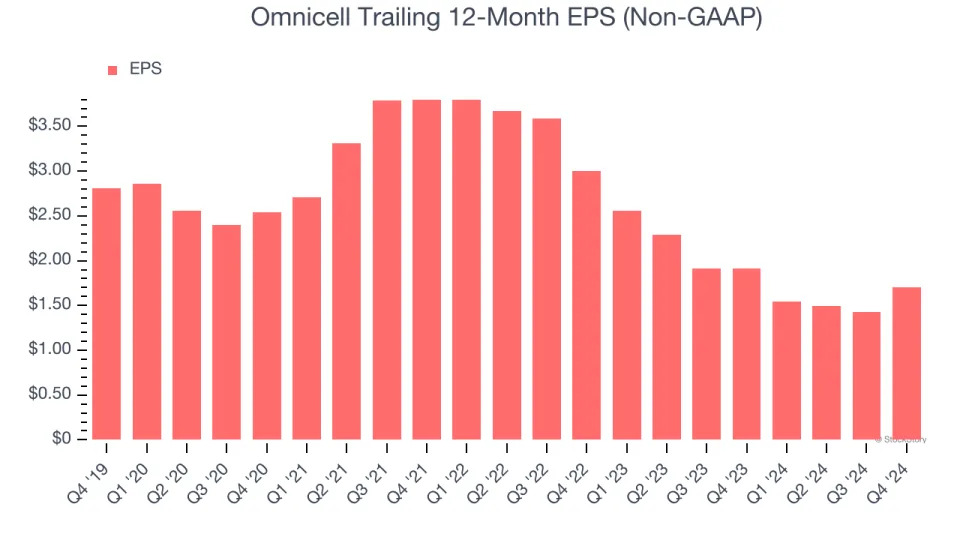 Omnicell (NASDAQ:OMCL) Exceeds Q4 Expectations But Full-Year Sales Guidance Misses Expectations