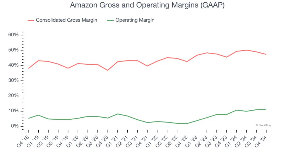 Amazon’s (NASDAQ:AMZN) Q4 Earnings Results: Revenue In Line With Expectations But Quarterly Revenue Guidance Misses Expectations