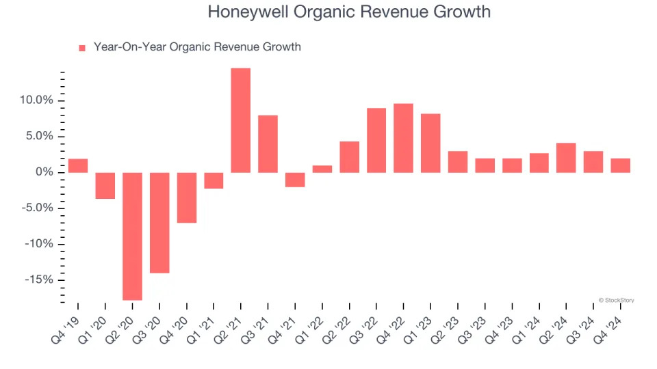 Honeywell (NASDAQ:HON) Beats Q4 Sales Targets But Full-Year Sales Guidance Misses Expectations