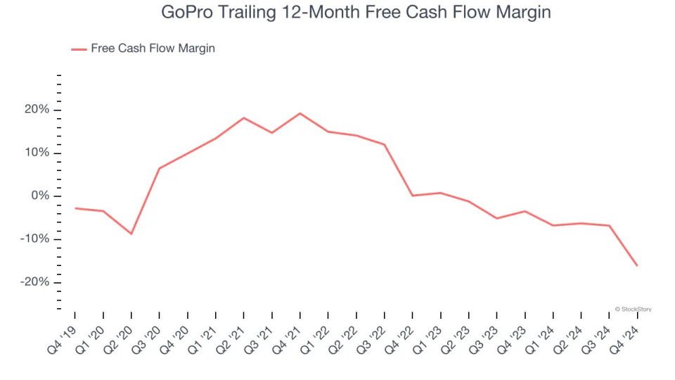 GoPro’s (NASDAQ:GPRO) Q4 Sales Top Estimates But Stock Drops