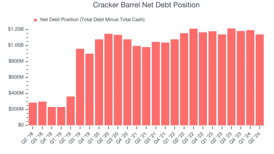 3 Reasons to Sell CBRL and 1 Stock to Buy Instead