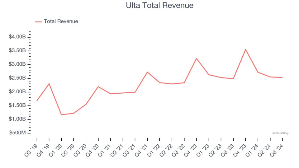 Beauty and Cosmetics Retailer Stocks Q3 Teardown: Warby Parker (NYSE:WRBY) Vs The Rest