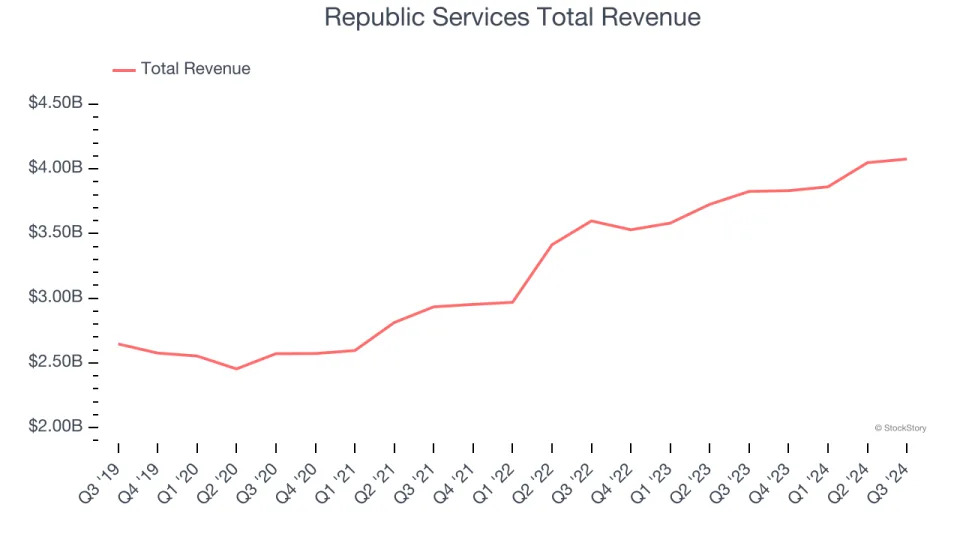 Waste Management Stocks Q3 Highlights: Perma-Fix (NASDAQ:PESI)