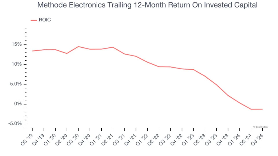 3 Reasons MEI is Risky and 1 Stock to Buy Instead