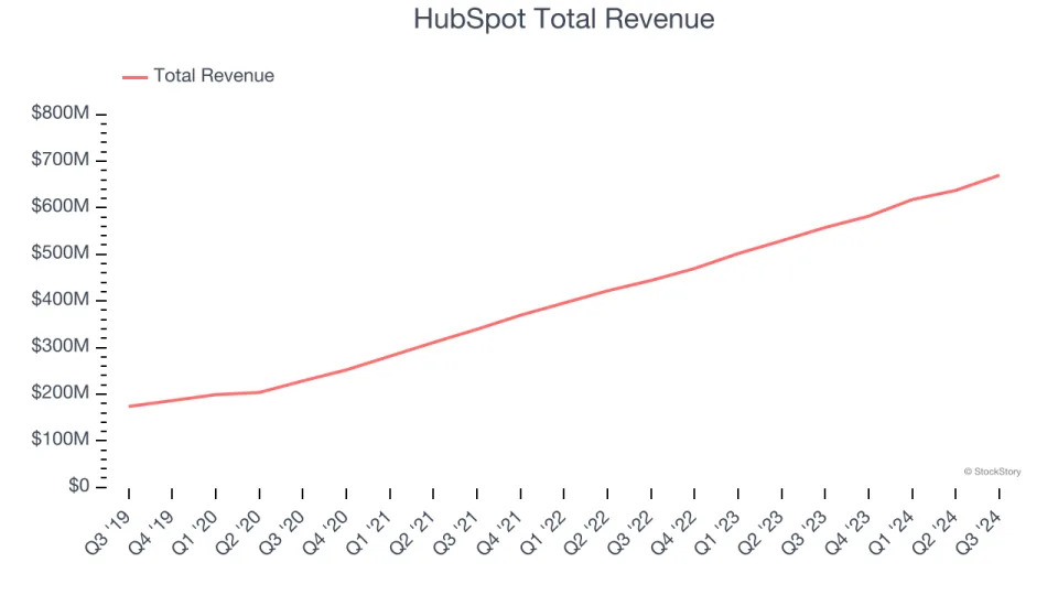 Reflecting On Sales Software Stocks’ Q3 Earnings: ZoomInfo (NASDAQ:ZI)