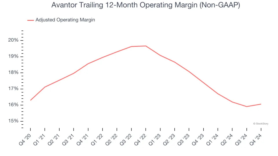 Avantor (NYSE:AVTR) Misses Q4 Sales Targets, Stock Drops