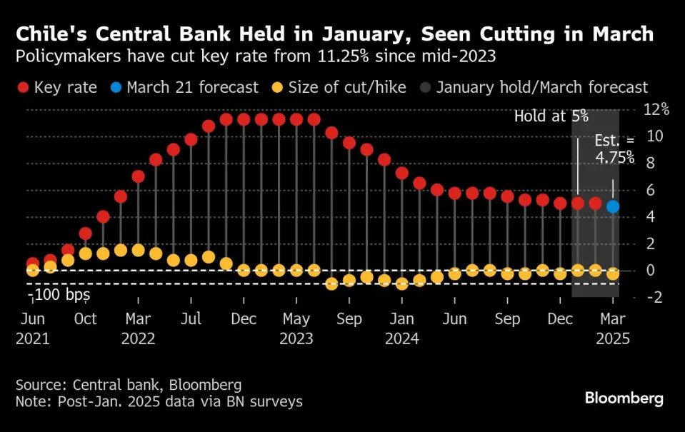 Inflation is proving sticky as Fed Chair Powell heads to the hill