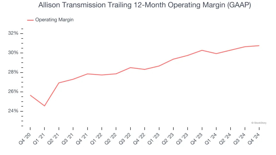 Allison Transmission (NYSE:ALSN) Beats Q4 Sales Targets But Stock Drops