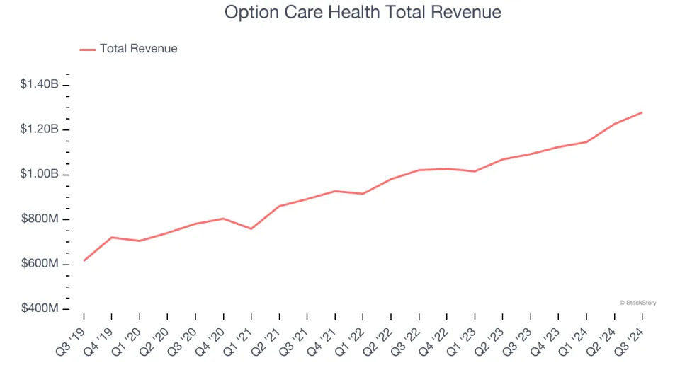 Q3 Earnings Highlights: Addus HomeCare (NASDAQ:ADUS) Vs The Rest Of The Senior Health, Home Health & Hospice Stocks