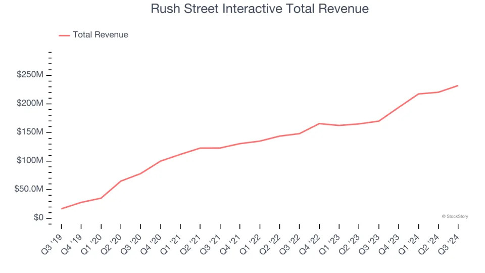 Gaming Solutions Stocks Q3 Highlights: Inspired (NASDAQ:INSE)